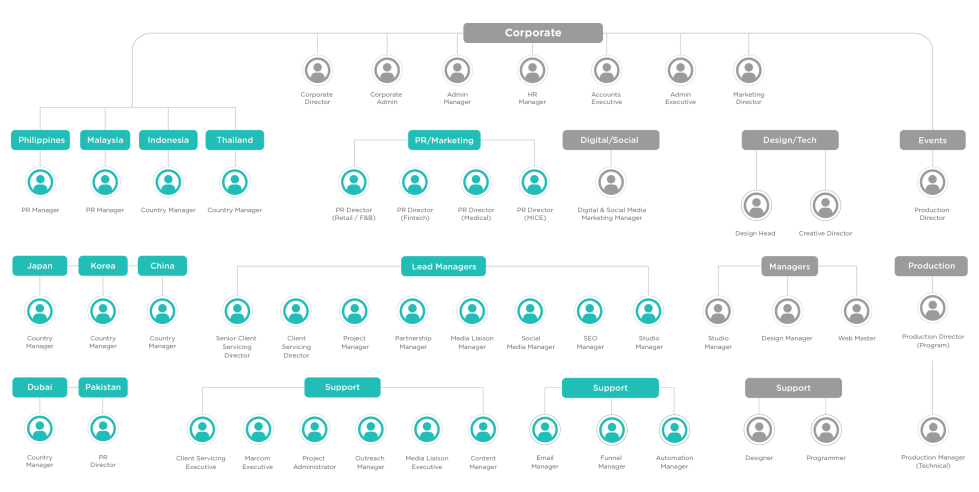 affluencepr Organisation Chart affluencepr Organisation Chart