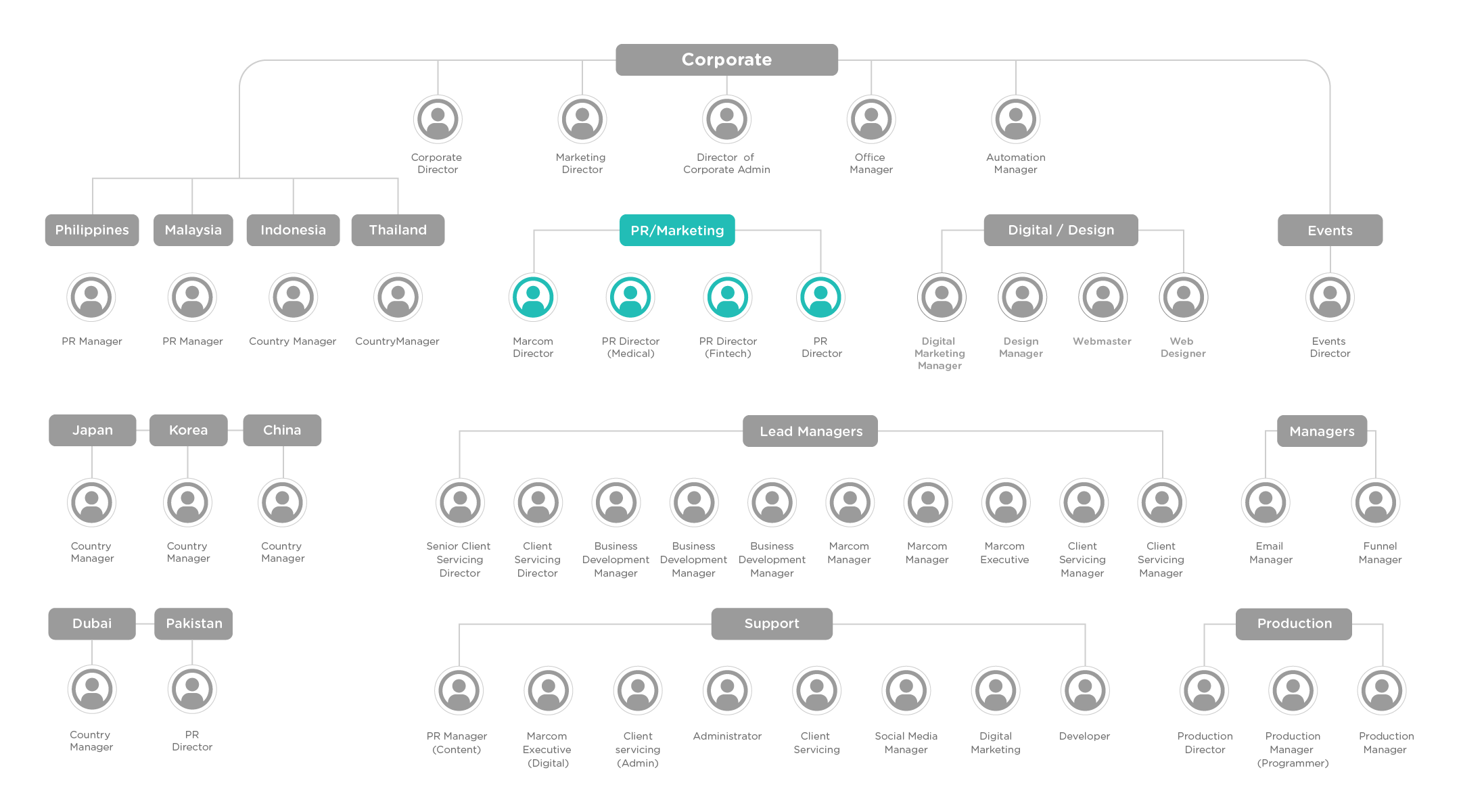 org-chart-affluence Affluencepr Organization Chart
